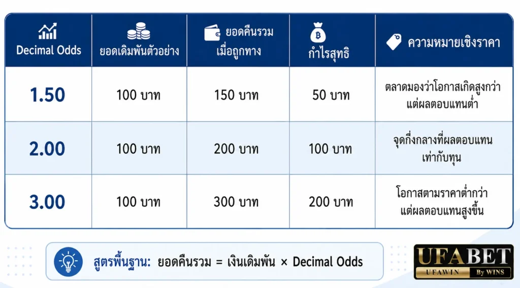 สมัคร ufa bet